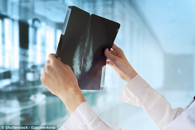 Breast screening falls to the lowest level in a decade