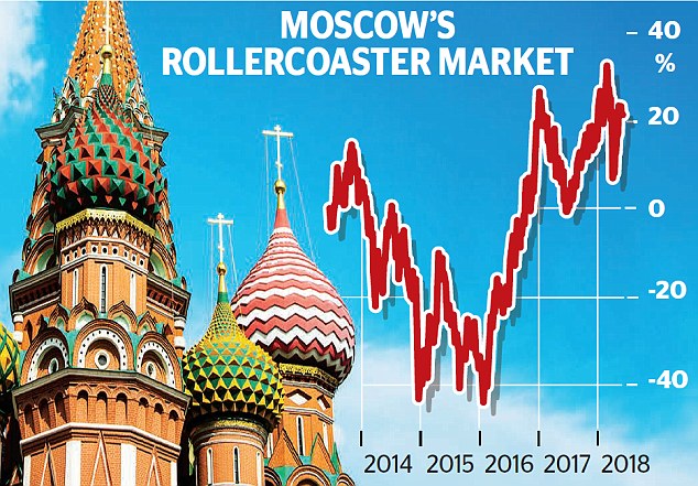 Why you MUST steer clear of Russian funds