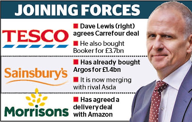 Tesco joins forces with one of France’s biggest supermarkets