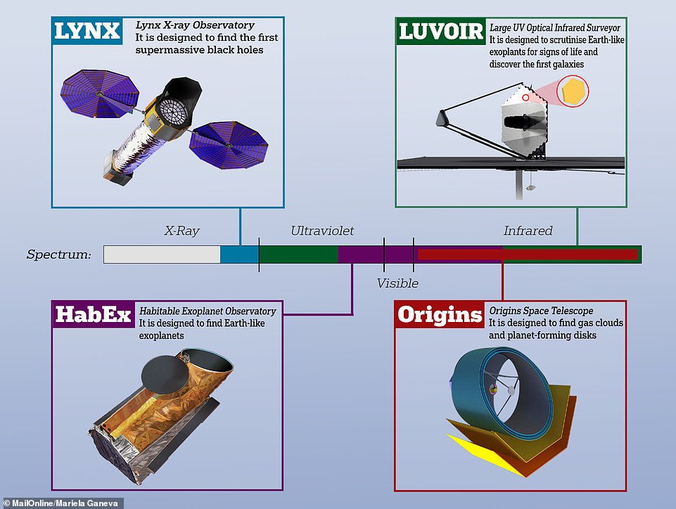 NASA reveals four options for its future flagship telescope