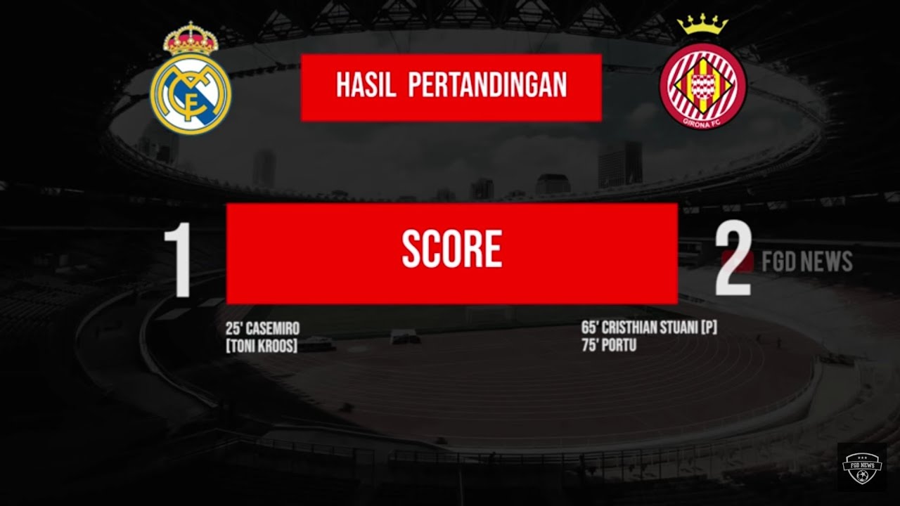 Full Highlights Real Madrid (1) vs (2) Girona FC ▪ LaLiga Santander ▪ Full Statistic