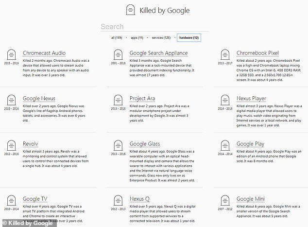 Where tech products go to die:Website catalogs Google’s graveyard of nearly 150 terminated services