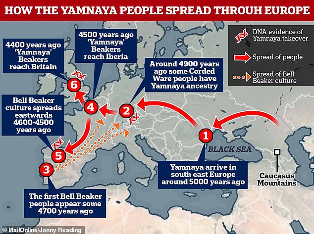 The most violent group of people who ever lived