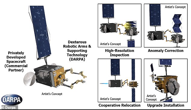 Pentagon ramps up efforts to develop space robots that can repair satellites in orbit