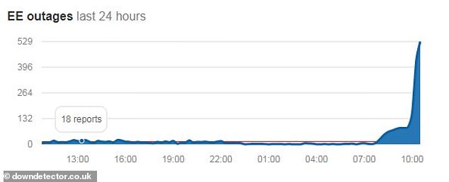EE network is back online after crashing across the UK