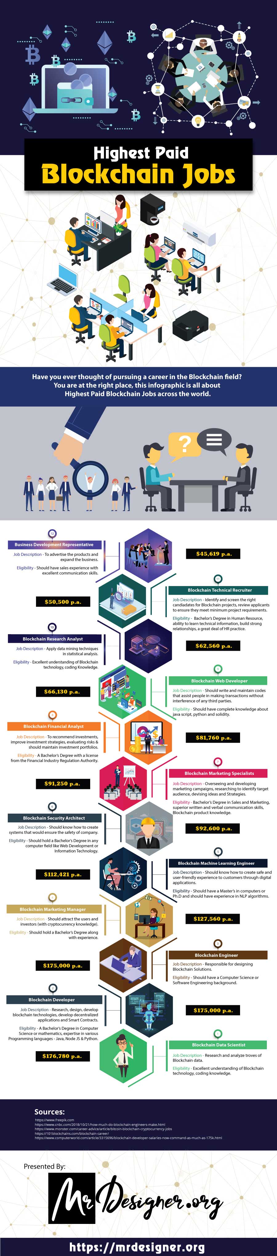 Highest paid blockchain jobs