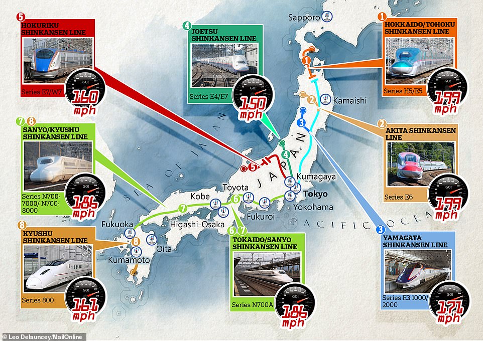 Everything you need to know about Japanese BULLET TRAINS including the ones serving RWC stadiums