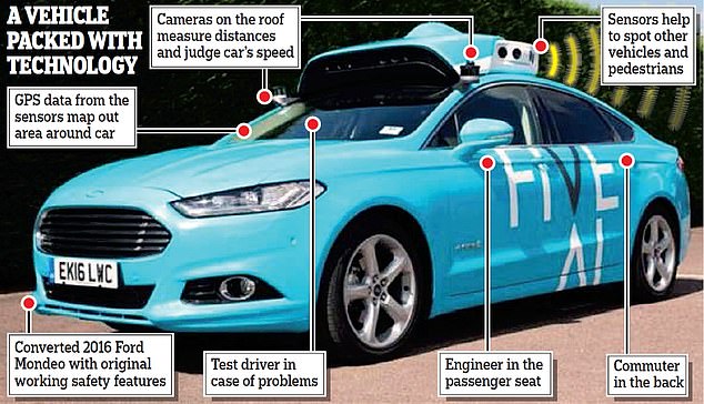 Driverless cars begin secretive ‘commuter trials’ in London boroughs of Bromley and Croydon