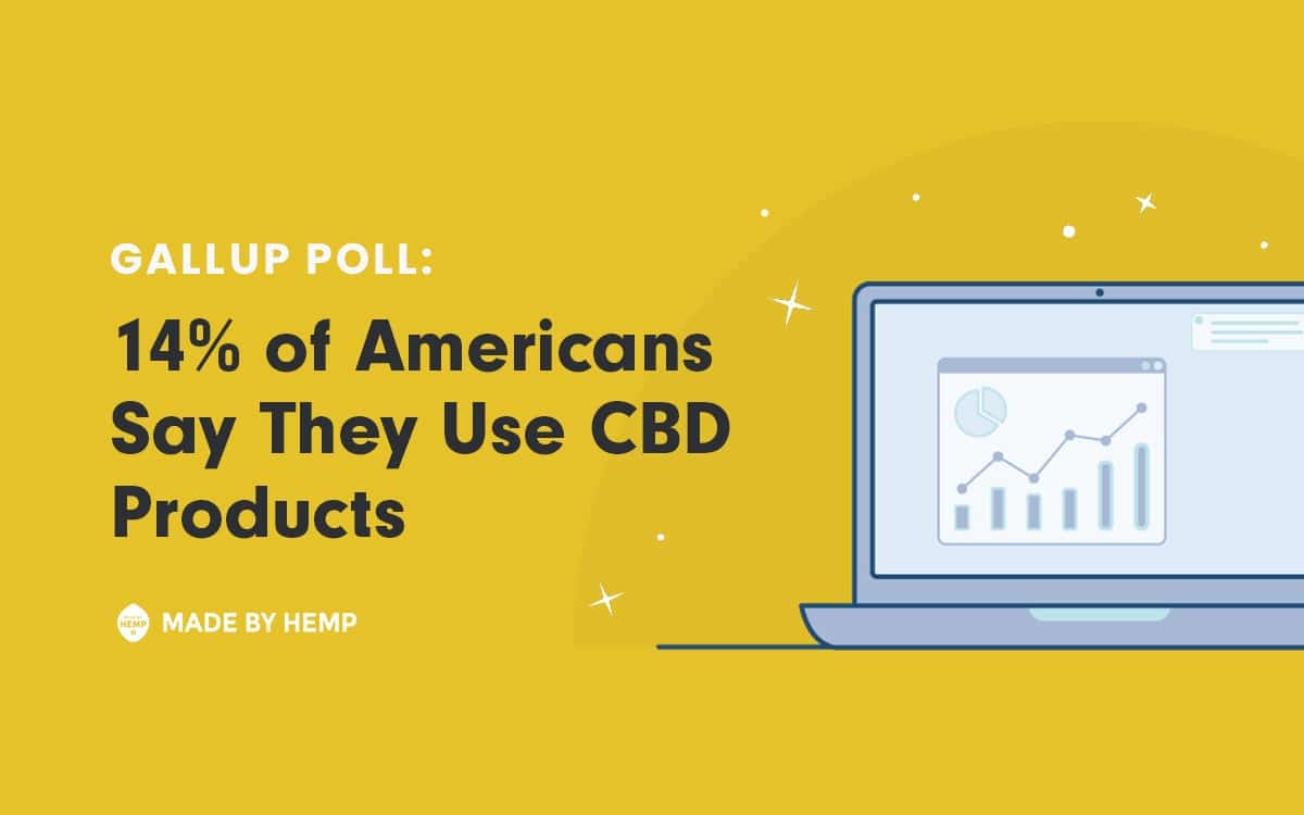 CBD poll