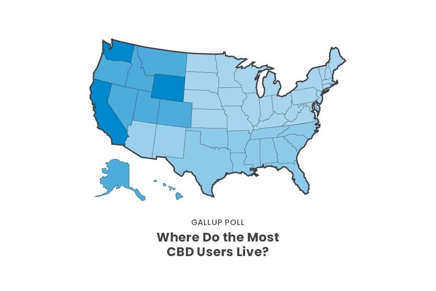 CBD poll