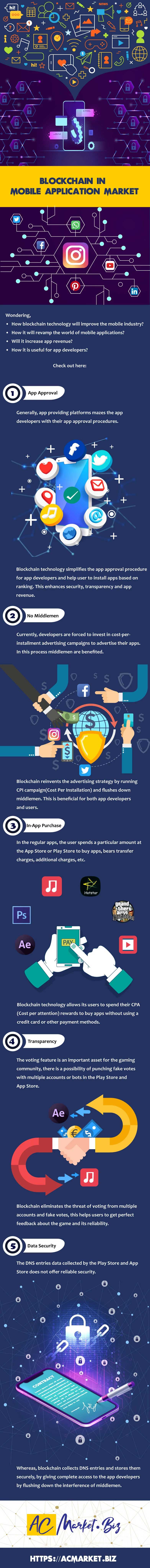 Blockchain in the mobile app market
