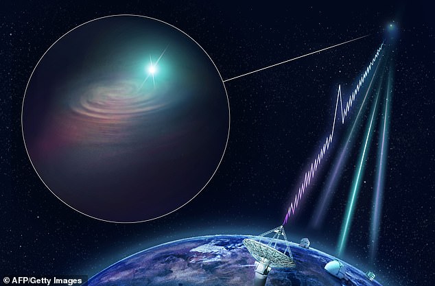 Astronomers find the first evidence fast radio bursts follow a set pattern