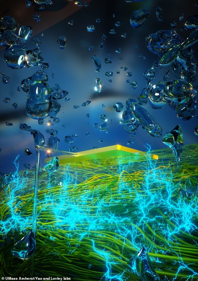 Scientists generate electrical current from moisture in the air