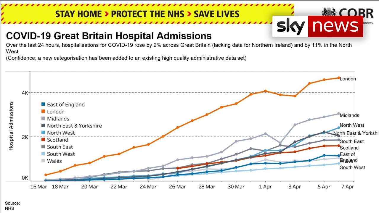 BREAKING: UK coronavirus curve starts to flatten