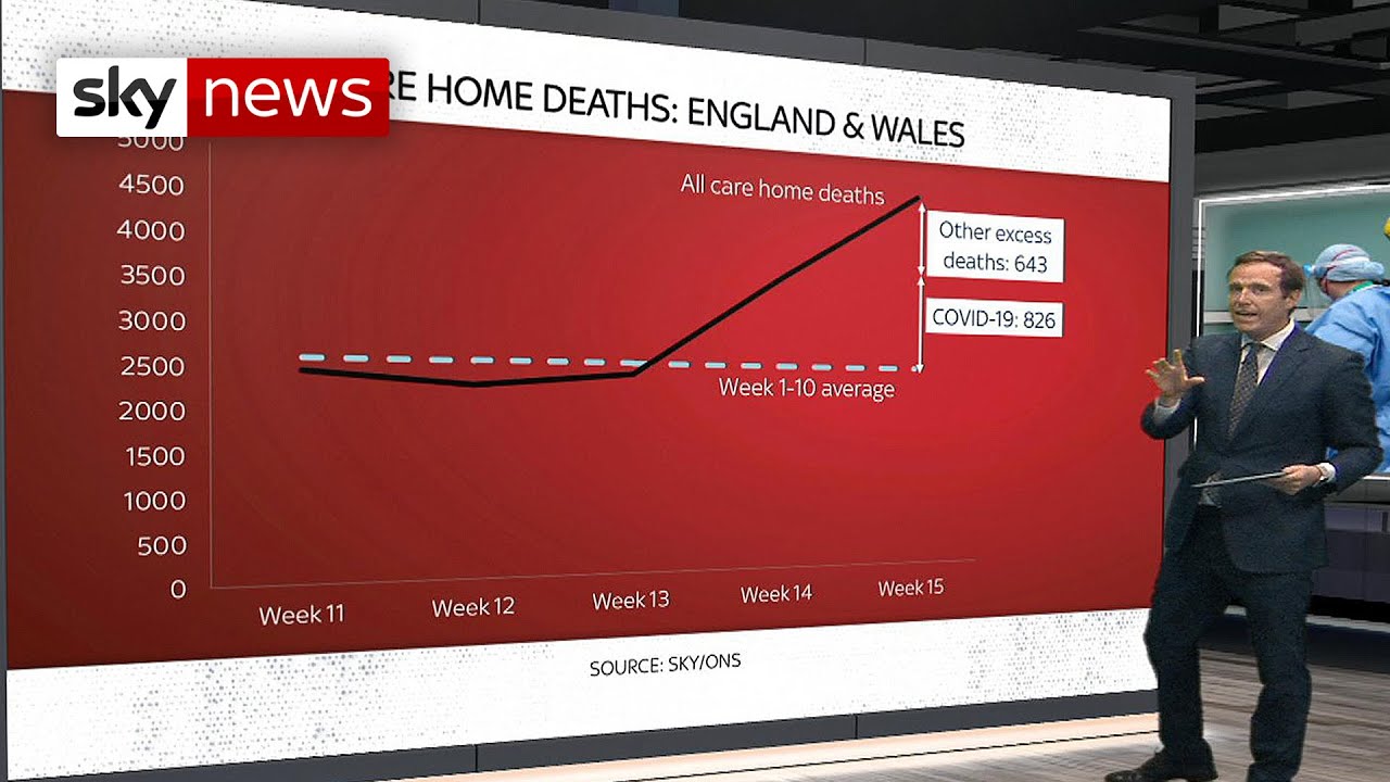 Coronavirus: Why the UK death toll is much higher than the figures suggest