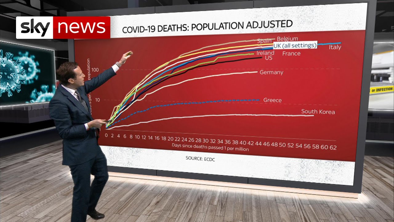 Are COVID-19 death figures in the UK as high as they appear?