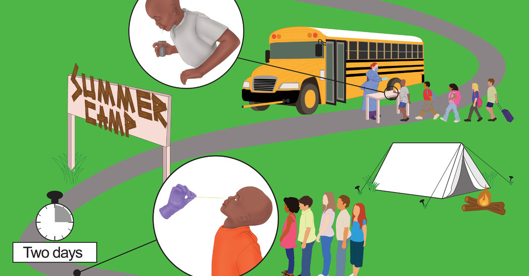 Coronavirus Testing for Summer Camp Kids