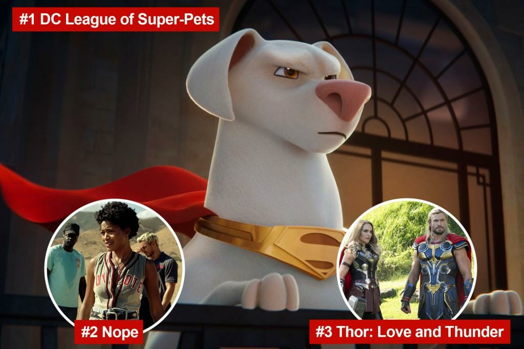 ‘DC League of Super-Pets’ beats ‘Nope’ and Thor at box office