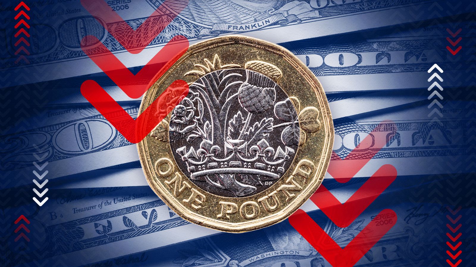Pound at highest level versus dollar since early 2022 as Fed chair signals rate cut imminent | Business News