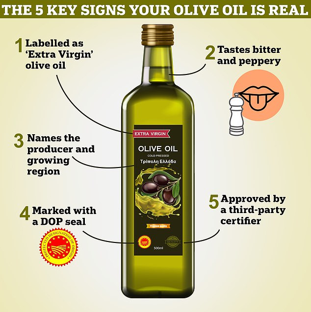 Is the olive oil in your kitchen cupboard FAKE? The 5 key signs your bottle has been padded out with cheap alternatives