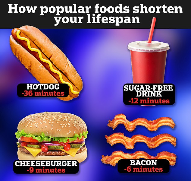 Scientists reveal how many minutes you lose of life every time you eat a cheeseburger, hotdog or drink a coke