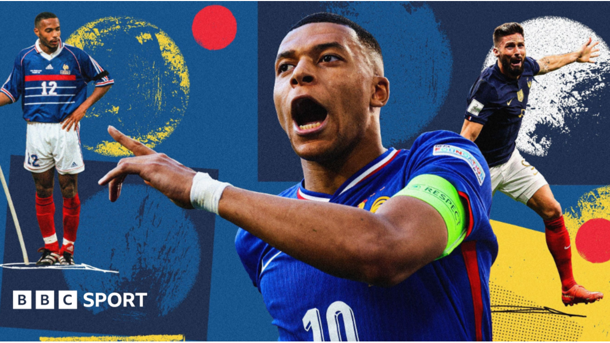 Kylian Mbappe: How France striker became his country’s record scorer